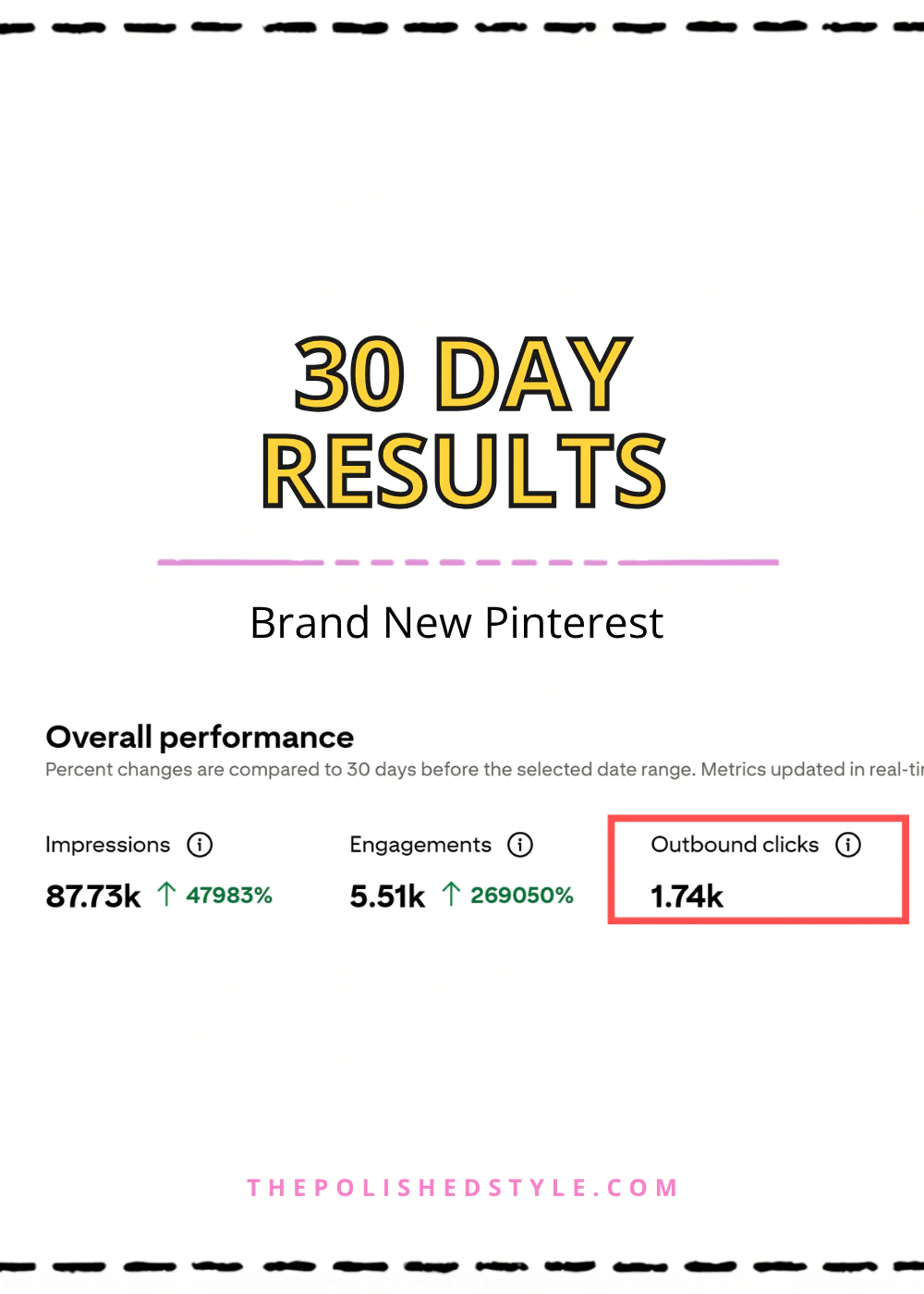 Pinterest Management Services