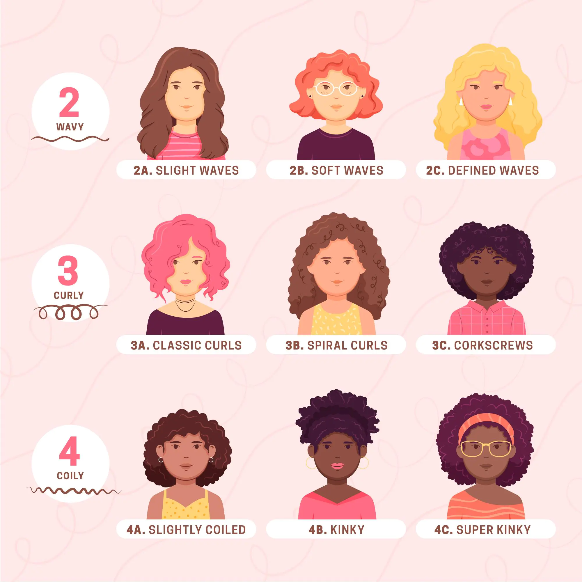 chart illustrating various hair types from wavy to coily with diverse illustrated characters