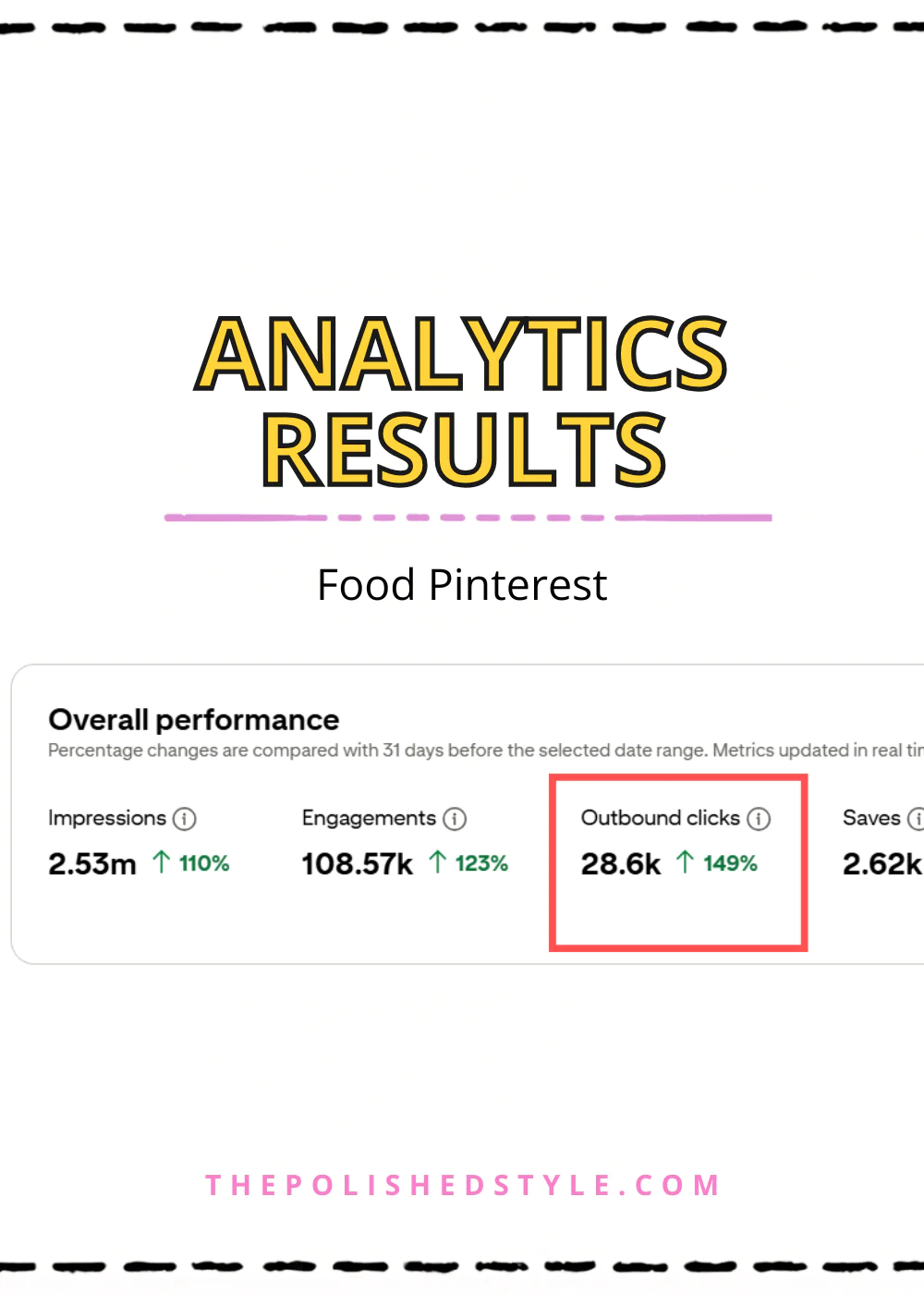 Pinterest Management Services