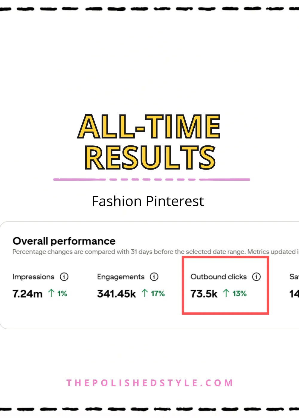 Pinterest Management Services